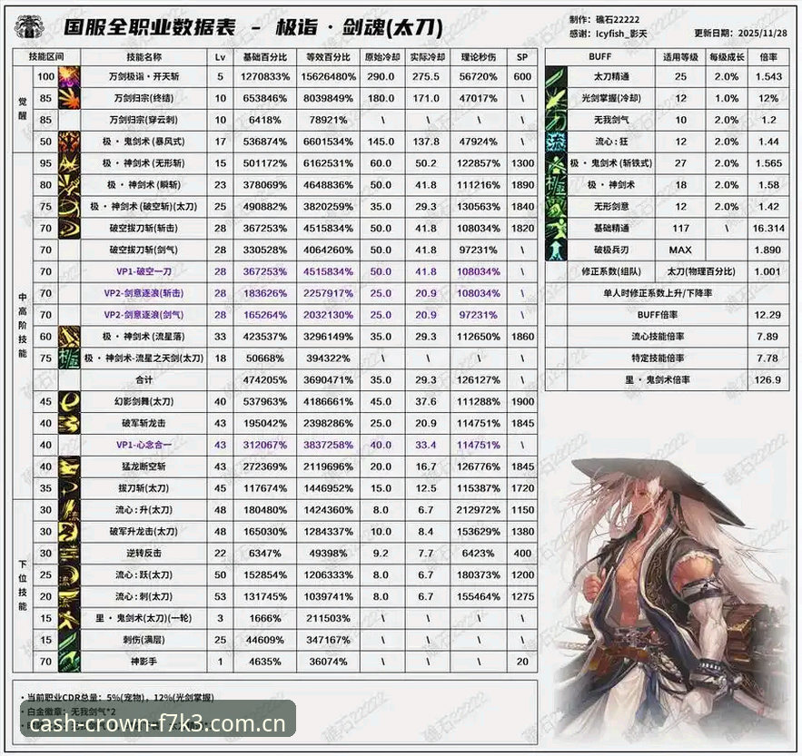 皇冠游戏平台最新动态：v3.4.0版本实测数据与用户反馈全解析